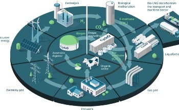 Sustainable Solutions in Biomethane: An Interview with CycleØ CEO Laurence Molke